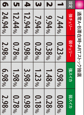 1.1.1 通常A・B滞在時・ARTストック抽選