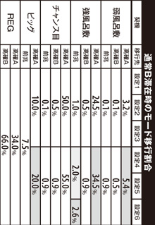 1.4.1 通常B滞在時のモード移行割合(弱or強風呂敷orチャンス目orビッグorREG)