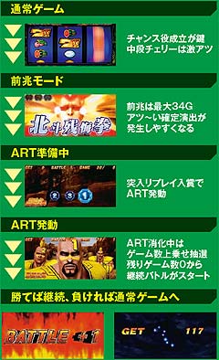 7.12.1 ARTの内部イメージ