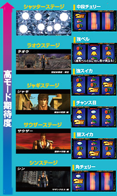 9.12.1 高モード期待度