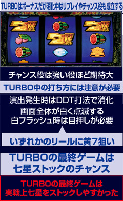 7.11.1 激闘乱舞TURBO