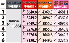 2.6.1 ボーナス確率