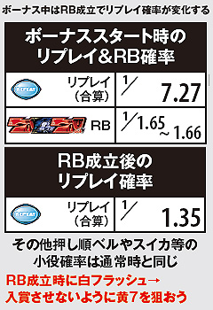 3.13.1 宿命の刻中の小役確率