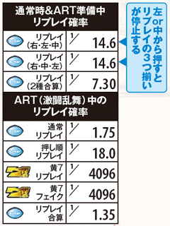 4.12.1 ART中の小役確率