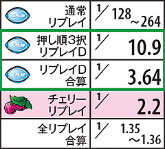 4.9.1 拳王乱舞中のリプレイ確率