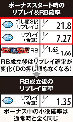 4.8.1 激闘乱舞TURBO中の小役確率