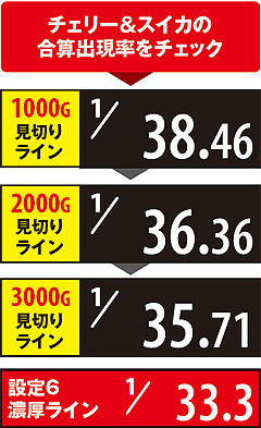 1.1.1 設定6最速見極めの流れ