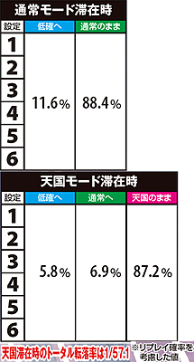 10.13.1 リプレイ成立時のモード転落率