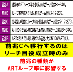 7.6.1 各前兆モードの特徴