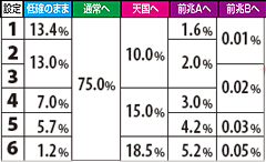 10.16.1 【低確滞在時】強スイカ成立時モード移行率