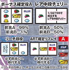 7.7.1 滞在モード不問でARTに当選するチャンス役