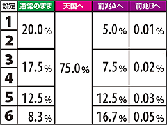 10.23.1 【通常滞在時】強スイカ成立時モード移行率