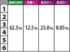 10.25.1 【通常滞在時】中段チェリー成立時モード移行率