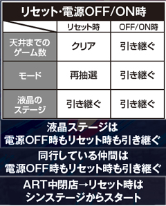 9.4.1 リセット時の挙動