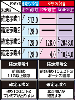 5.7.1 前兆中・テンパイ音発生率