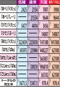 5.8.1 状態別・ザコ2人登場時　断末魔発生割合