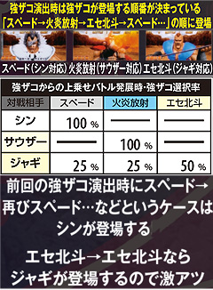 5.17.1 激闘乱舞中強ザコ登場順序の法則性