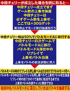 7.4.1 上乗せバトル発生までの流れ