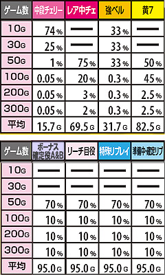 11.35.1 上乗せ確定役成立時・上乗せゲーム数振り分け