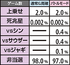 11.39.1 角チェリー成立時状態別上乗せorバトル当選率