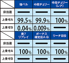 11.33.1 モード差なし役・上乗せ抽選