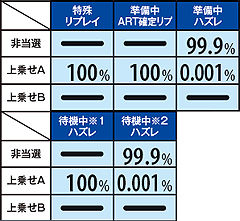 11.33.1 モード差なし役・上乗せ抽選