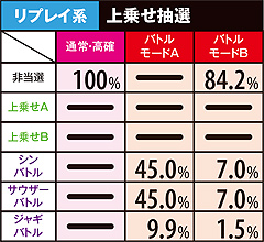 11.25.1 リプレイ系成立時・上乗せ抽選