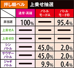 11.24.1 押し順ベル成立時・上乗せ抽選