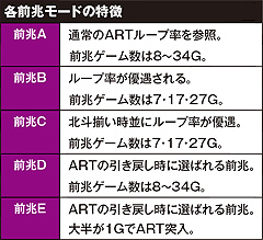 4.2.1 前兆モードの特徴