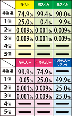 11.23.1 継続バトル中・トキストック抽選率