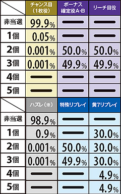 11.23.1 継続バトル中・トキストック抽選率