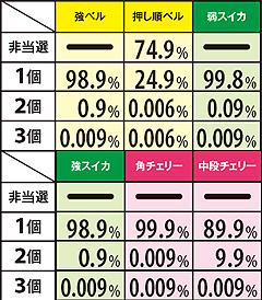 11.20.1 前兆C・トキストック抽選率