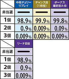 11.20.1 前兆C・トキストック抽選率