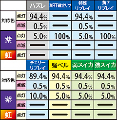 11.14.1 30Gor50G時・七星ストック時 点灯or点滅色振り分け