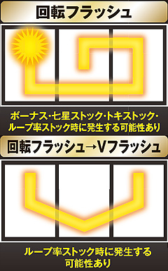 9.1.1 リールフラッシュの法則性