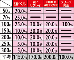 11.10.1 設定差&対戦キャラによる差がないフラグ