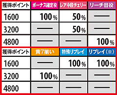 3.9.1 【宿命の刻中】ART確定役