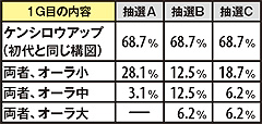 5.3.1 継続バトル1Gの演出