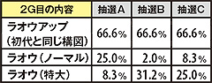 5.2.1 継続バトル2Gの演出