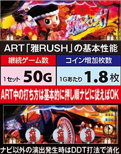 7.2.1 雅RUSH