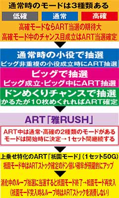 7.1.1 ART突入までの流れ