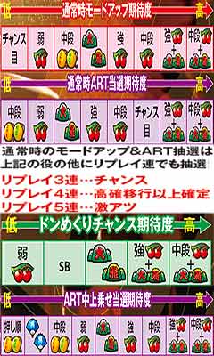 9.6.1 通常時の各小役の期待度