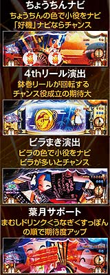 5.21.1 ART中・チャンス役期待度の高い演出