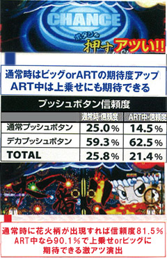 5.12.1 プッシュボタン&花火柄