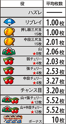 2.6.1 成立役別 かるた平均獲得枚数
