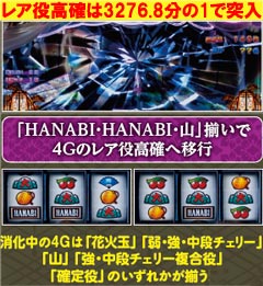 2.5.1 レア役高確成立確率
