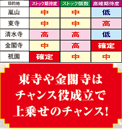 9.1.1 ART突入時・目的地別の期待度