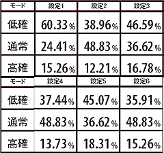 10.1.1 ART終了時・モード移行割合