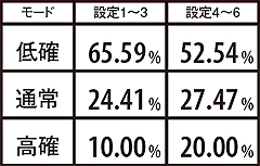 10.2.1 設定変更時・モード移行割合