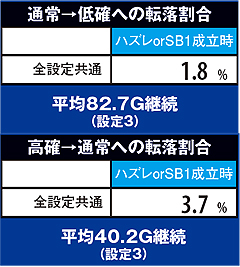 10.3.1 ハズレorSB1成立時モードの転落割合